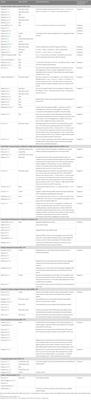 Examining the measurement of severity of intimate partner violence and its association to mental health outcomes: a narrative synthesis